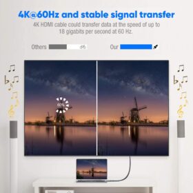 Highwings 25 Foot High Speed HDMI Cable - Supports 4K@60Hz, HDR10, 18Gbps Bandwidth, 2.0 Braided Cord for PS5, Roku, HDTV, Projector