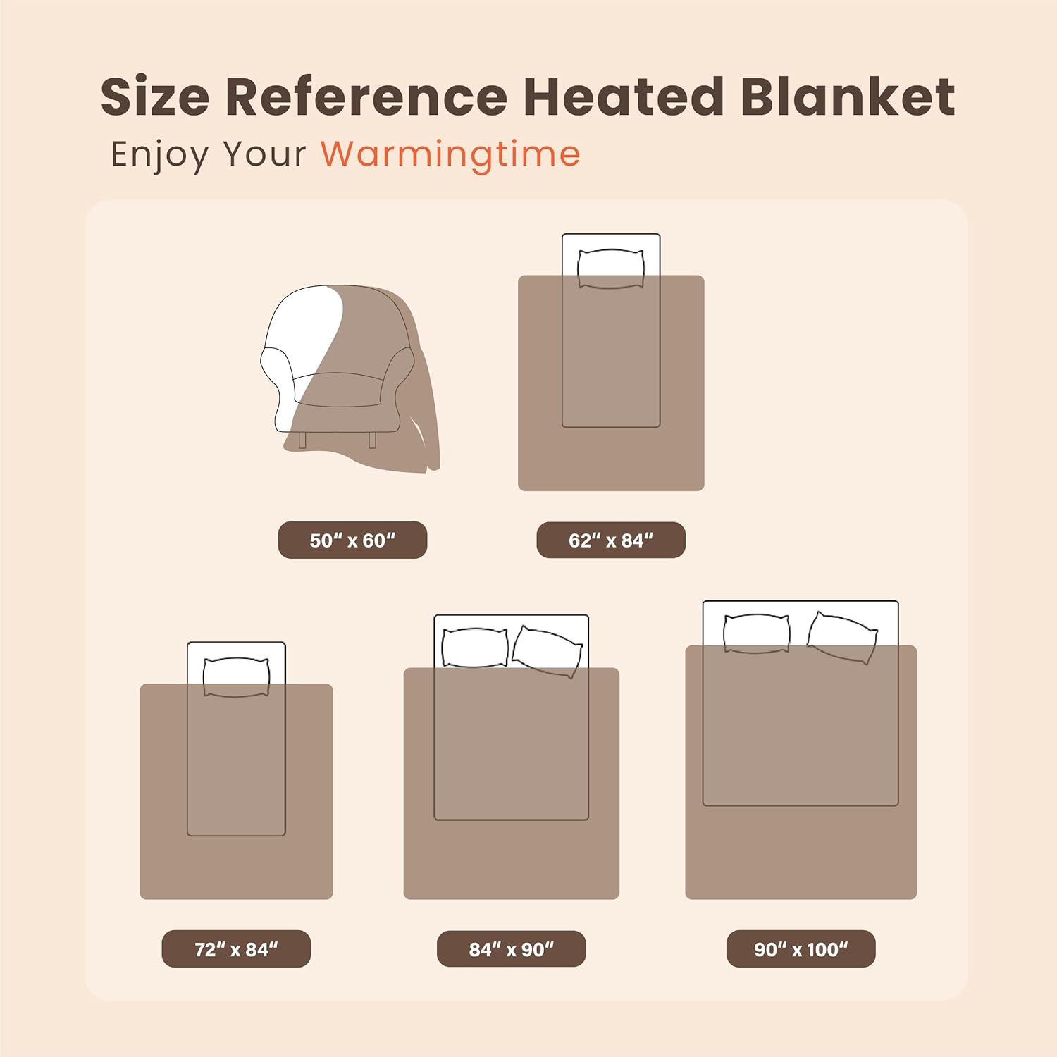 blunique Waffle Heated Blanket Electric Throw - Fast-Heat 50x60 Sherpa Fleece with 6 Heat Settings, 4-Hour Auto Off & ETL Certified Safety (Sage)
