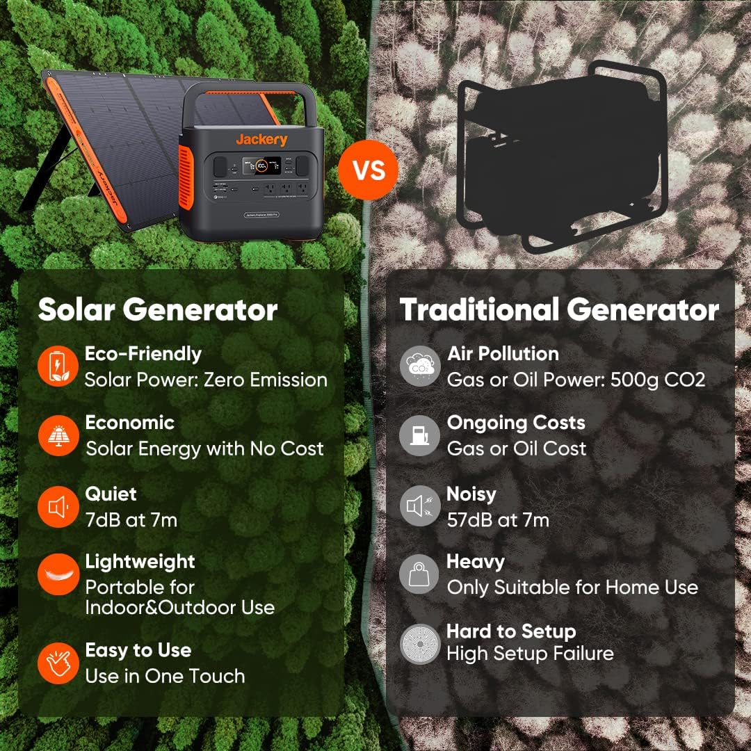 Jackery Explorer 300 Portable Power Station - 293Wh Solar Ready Generator with AC Outlets, PD 60W USB-C, and Pure Sine Wave for Camping, RV, and Emergency Backup
