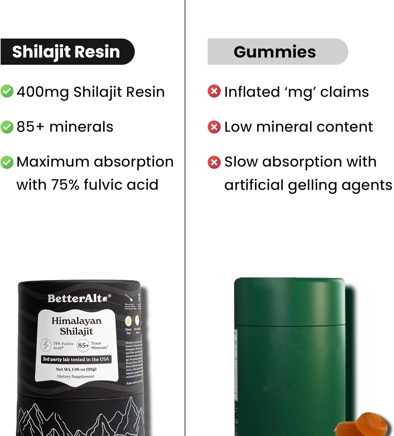 Better Alt Pure Himalayan Shilajit Resin | 75% Fulvic Acid | High Potency Gold Grade Resin for Energy, Vitality & Immune Support | 85+ Trace Minerals | 400mg, 75 Servings with Lab Report