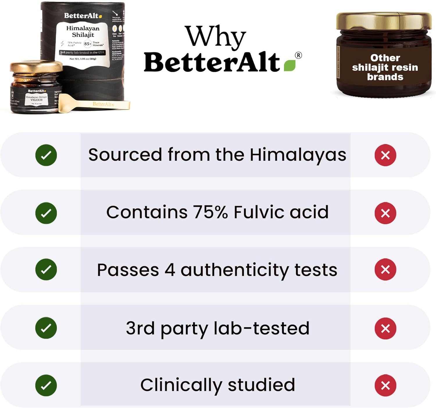 Better Alt Pure Himalayan Shilajit Resin – Gold Grade, 85+ Trace Minerals & 75% Fulvic Acid – Potent Ayurvedic Supplement for Energy, Stamina & Immune Support – 75 Servings (400mg) with Lab Testing