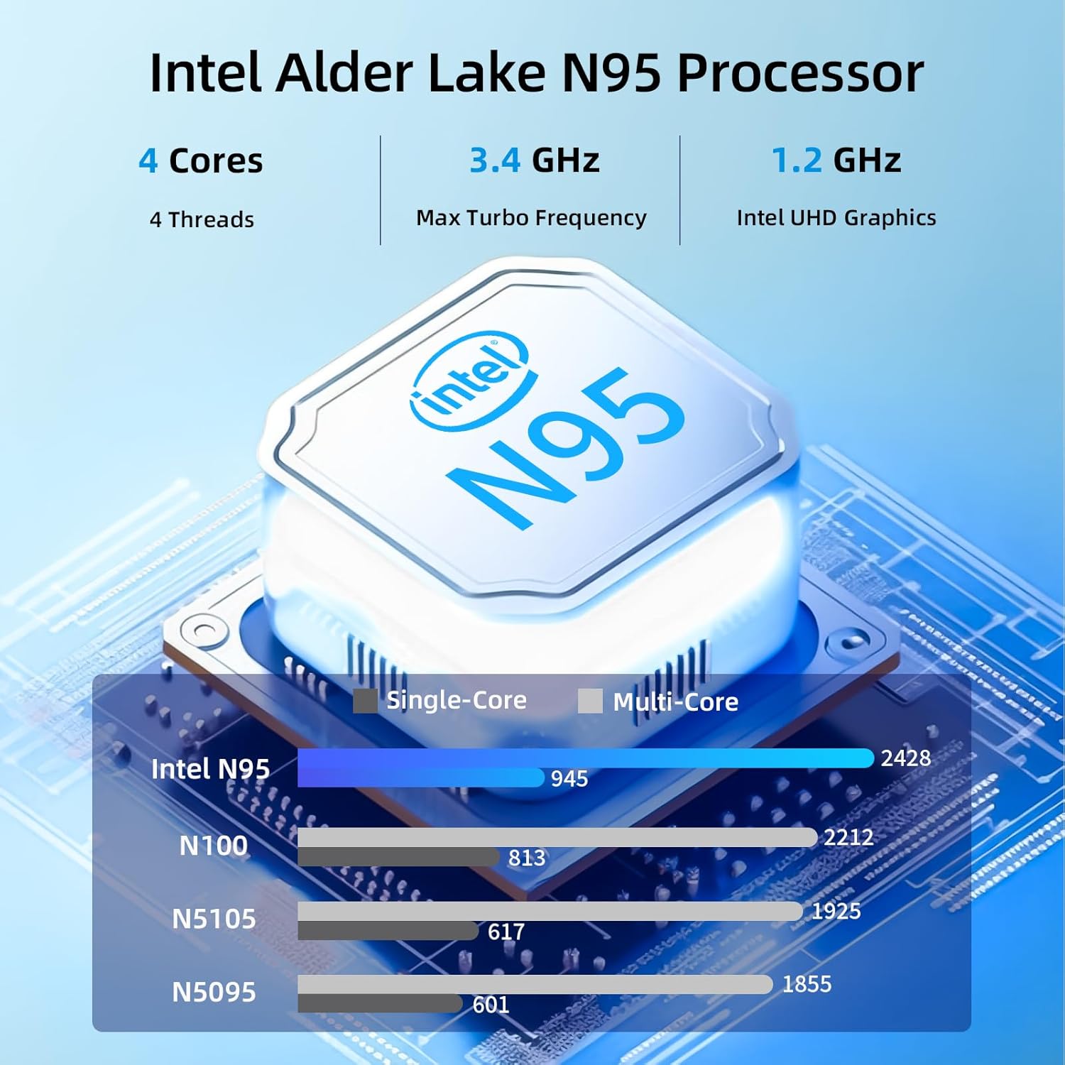 2025 2-in-1 Laptop Tablet 12" 2K FHD Touchscreen, Intel N95 Quad-Core (Up to 3.4GHz), 12GB DDR5 RAM, 512GB SSD, Detachable Magnetic Keyboard, Windows 11 PC for Students Business