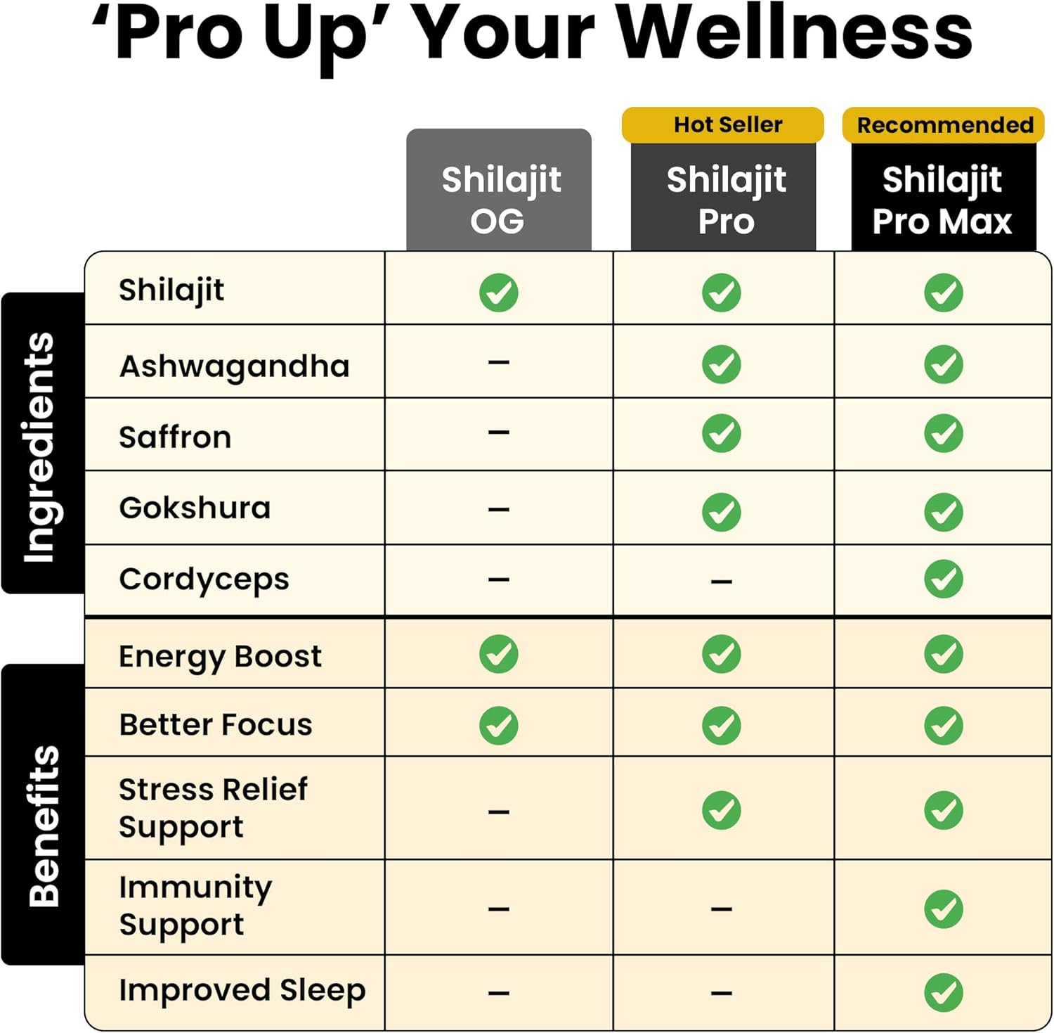 Better Alt Pure Himalayan Shilajit Resin | 75% Fulvic Acid | High Potency Gold Grade Resin for Energy, Vitality & Immune Support | 85+ Trace Minerals | 400mg, 75 Servings with Lab Report