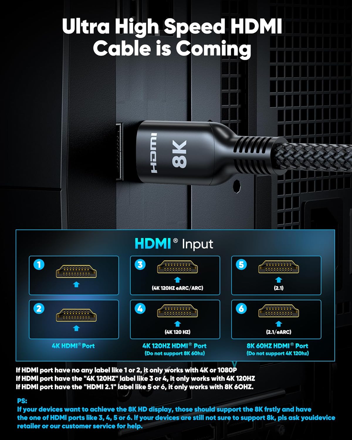 Highwings 8K@60Hz HDMI Cable 20FT – Ultra High Speed 48Gbps Braided Cord with 48Gbps Bandwidth, 4K@120Hz, VRR, HDCP 2.2 for PS5, Xbox Series X, HDTV & PC