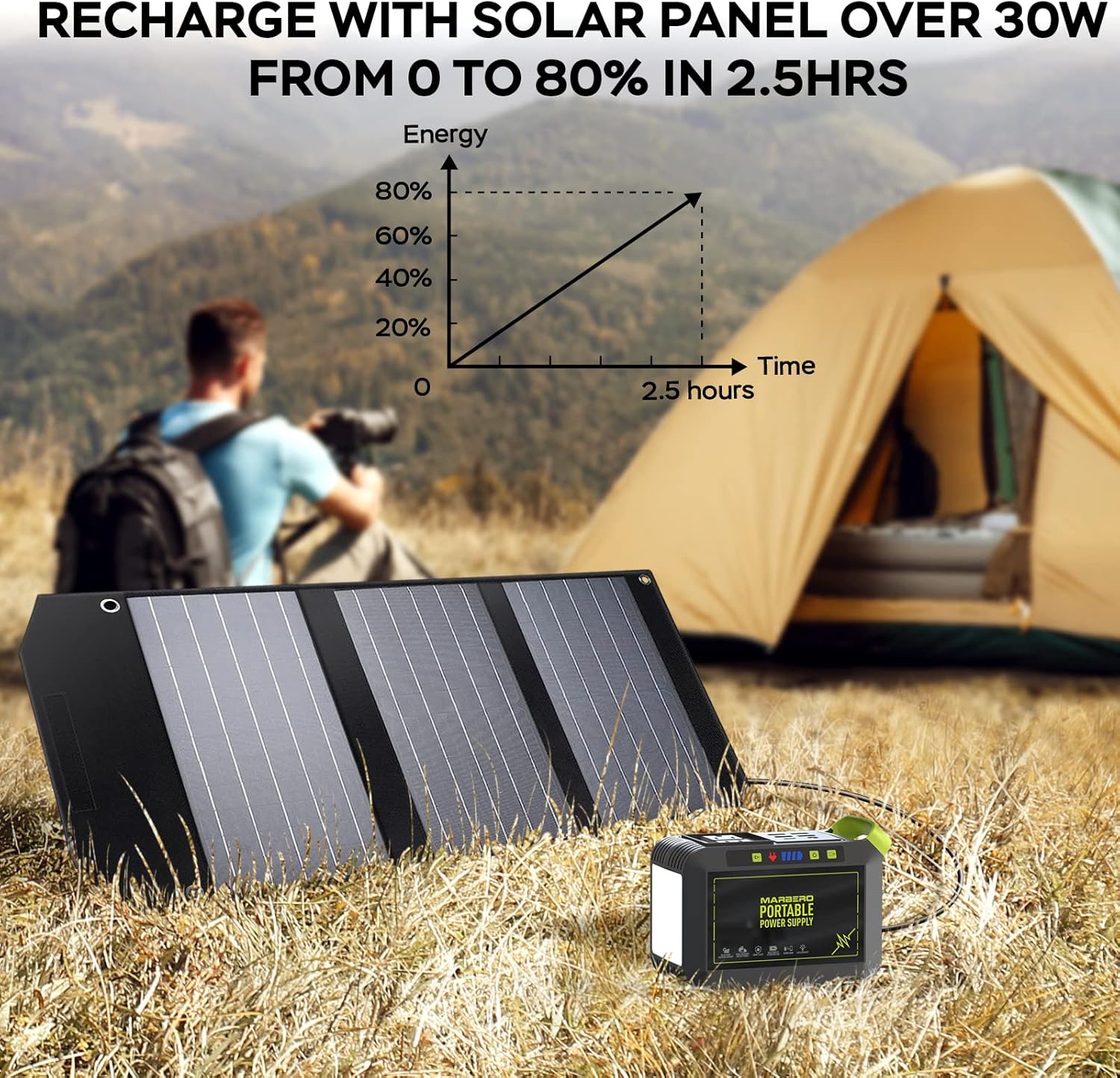 MARBERO 88Wh Portable Power Station - 120W Peak Camping Generator with AC Outlet, Fast Charging Solar Battery Bank for RV Van, Home Emergency Backup & Outdoor Hunting