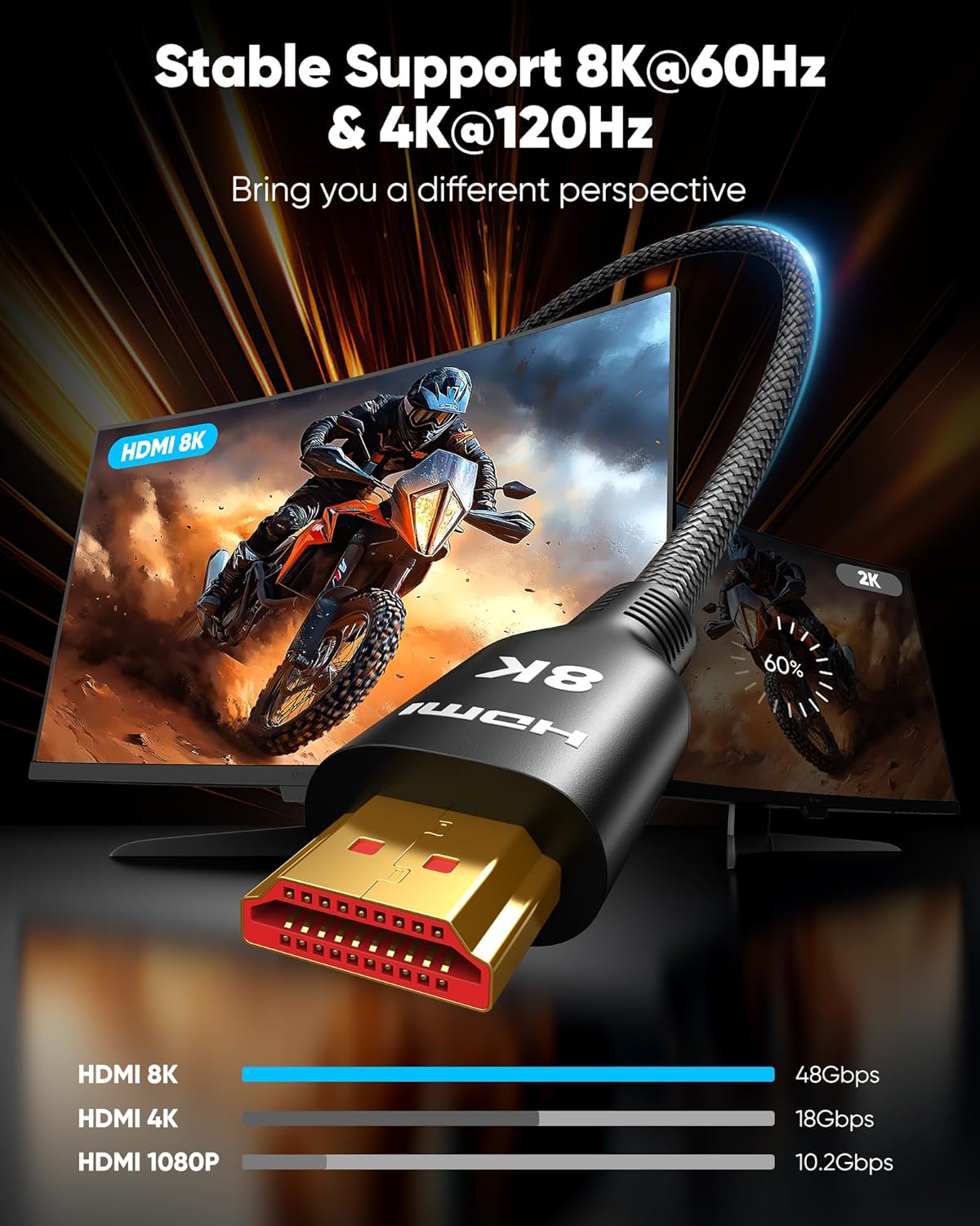 Highwings 8K@60Hz HDMI Cable 20FT – Ultra High Speed 48Gbps Braided Cord with 48Gbps Bandwidth, 4K@120Hz, VRR, HDCP 2.2 for PS5, Xbox Series X, HDTV & PC