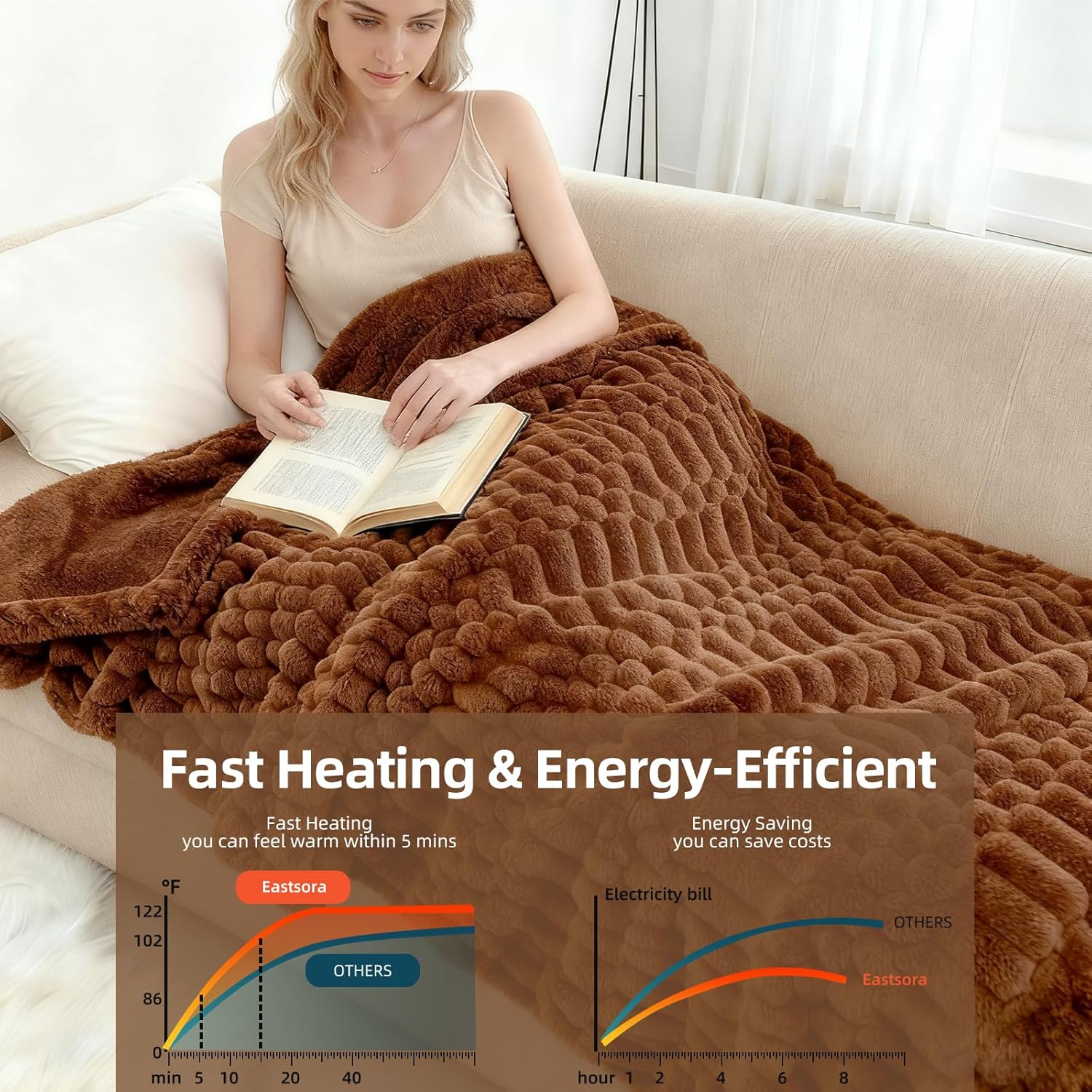 Luxury Flannel Heated Blanket Throw - 50x60 Inch Electric Blanket with 12 Heat Levels, 1-12 Hour Auto-Off Timer, ETL & FCC Certified, Machine Washable Soft Heating Throw for Home Office Couch