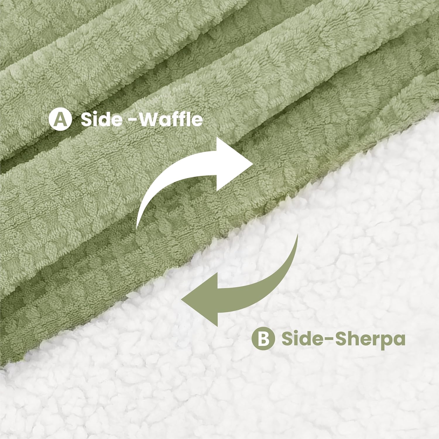 blunique Waffle Heated Blanket Electric Throw - Fast-Heat 50x60 Sherpa Fleece with 6 Heat Settings, 4-Hour Auto Off & ETL Certified Safety (Sage)