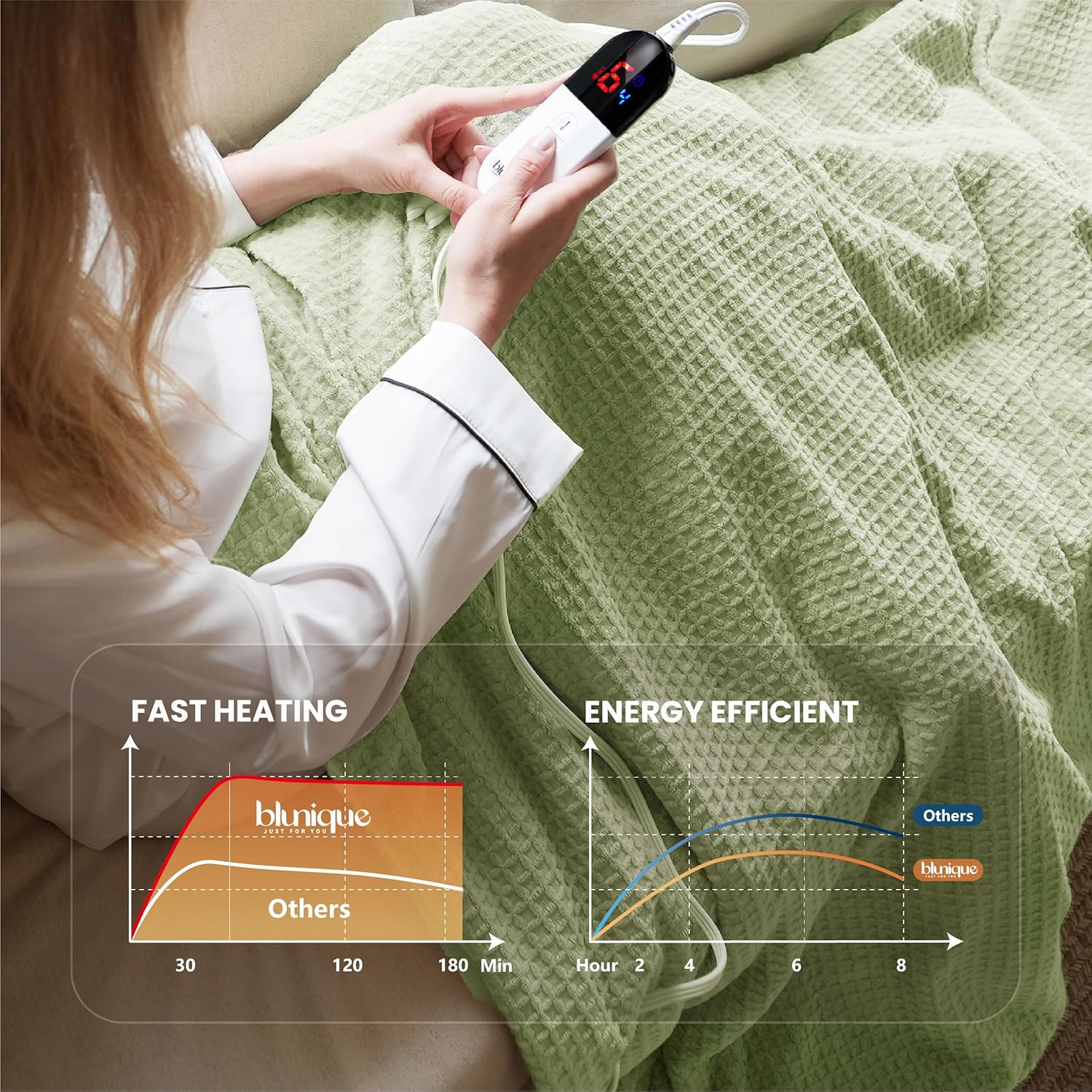 blunique Waffle Heated Blanket Electric Throw - Fast-Heat 50x60 Sherpa Fleece with 6 Heat Settings, 4-Hour Auto Off & ETL Certified Safety (Sage)