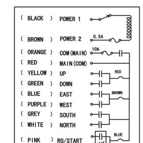 F21-E1B Industrial Crane Remote Control System - 100m Wireless Transmitter & Receiver Kit (2 Transmitters, 1 Receiver)