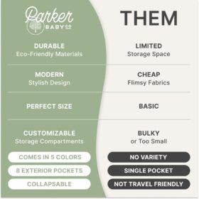 Parker Baby Diaper Caddy Organizer – Portable Nursery Storage Bin, Car Diaper Organizer & Baby Shower Gift (White)