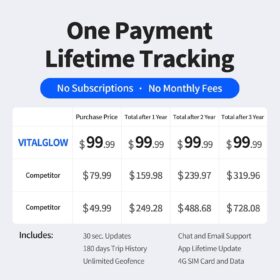 4G GPS Tracker for Vehicles with Long Battery Life – No Monthly Fees, Real-Time Tracking, Magnetic Mount, Geo-Fencing & Alerts – SIM Card Included