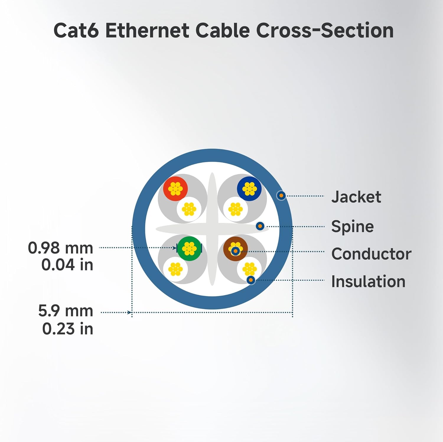 Cable Matters 1 ft Black Cat6 Ethernet Cable – 10Gbps High-Speed Snagless Patch Cord (24AWG Bare Copper)