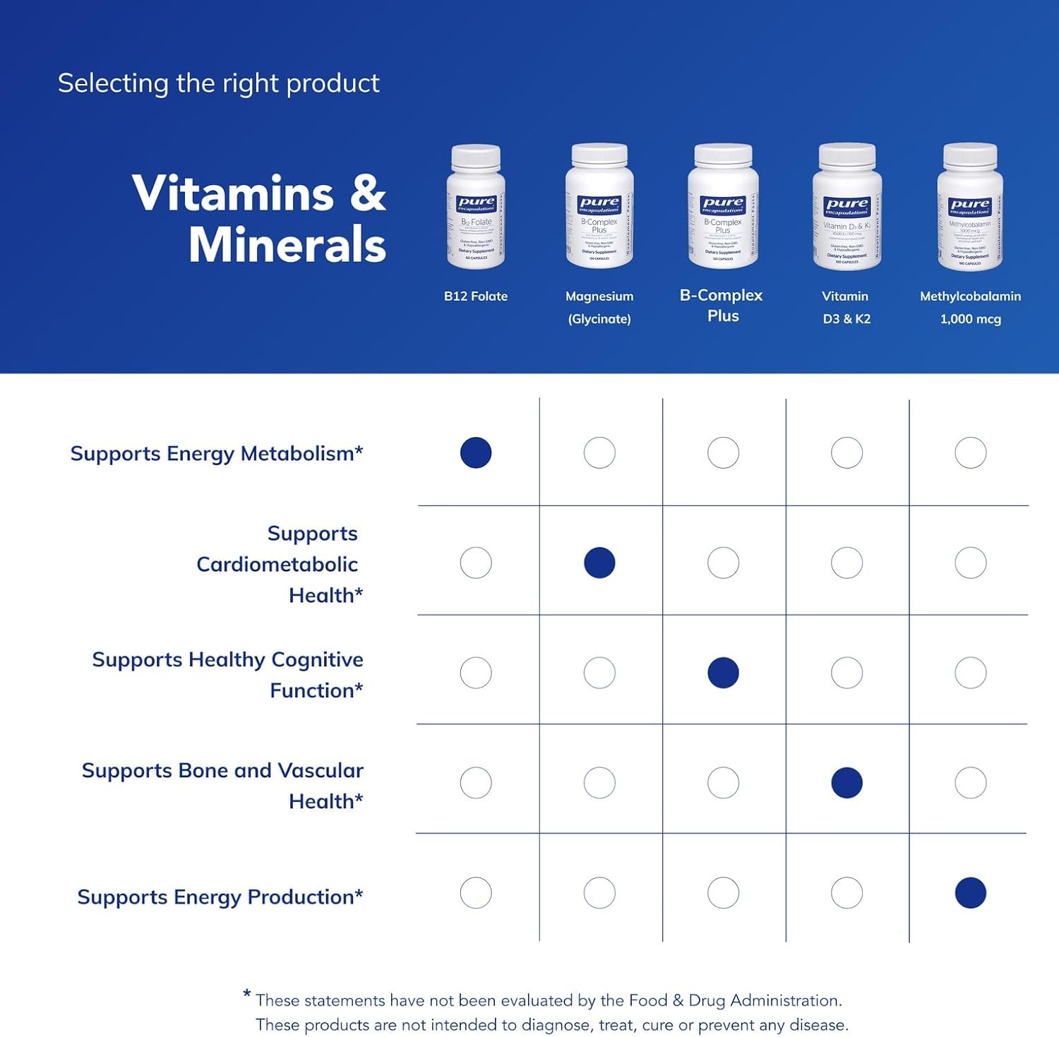 Pure Encapsulations B12 Folate (Metafolin) | 60 Capsules | Activated B-Complex for Energy Metabolism, Nervous System & Cognitive Health* | Hypoallergenic