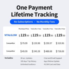 4G LTE Wired GPS Tracker for Vehicles with No Monthly Fees | Real-Time Car Tracking Device, Trip History, Geo-Fencing & Waterproof Design - SIM Card Included