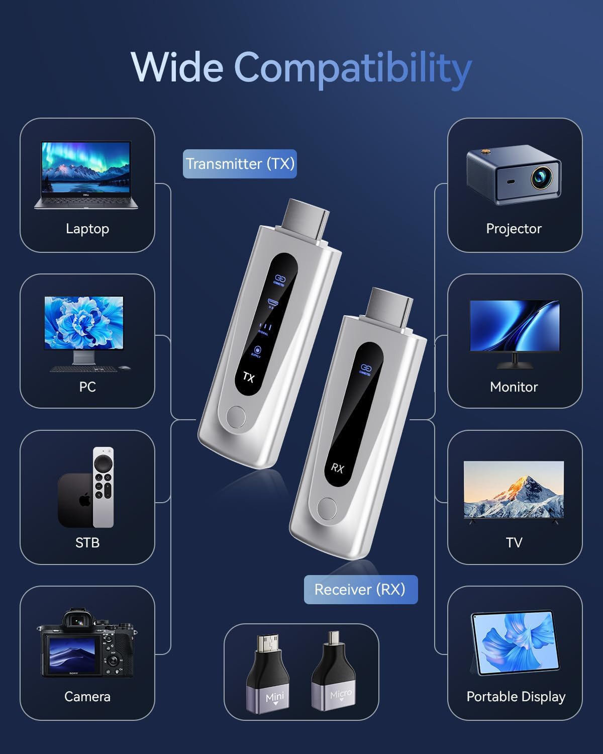 2025 Pro Wireless HDMI Extender 4K@30Hz - 394ft Long Range 5G/2.4G Kit, Low Latency Portable Plug & Play Video Transmitter & Receiver for Home Theater, Gaming & Presentations