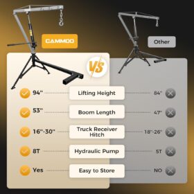 VEVOR 1000Lbs Hydraulic Pickup Truck Crane – 360° Swivel Receiver Hitch Hoist with 8T Pump & 3-Stage Boom for Construction, Farming, and Logging