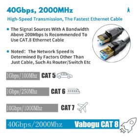 Vabogu Cat 8 Ethernet Cable – Heavy Duty Shielded LAN Cord (26AWG) – High Speed 40Gbps/2000MHz Indoor/Outdoor Internet Patch Cable – Direct Burial & UV Resistant – Compatible with Modem, Router, Gaming Console