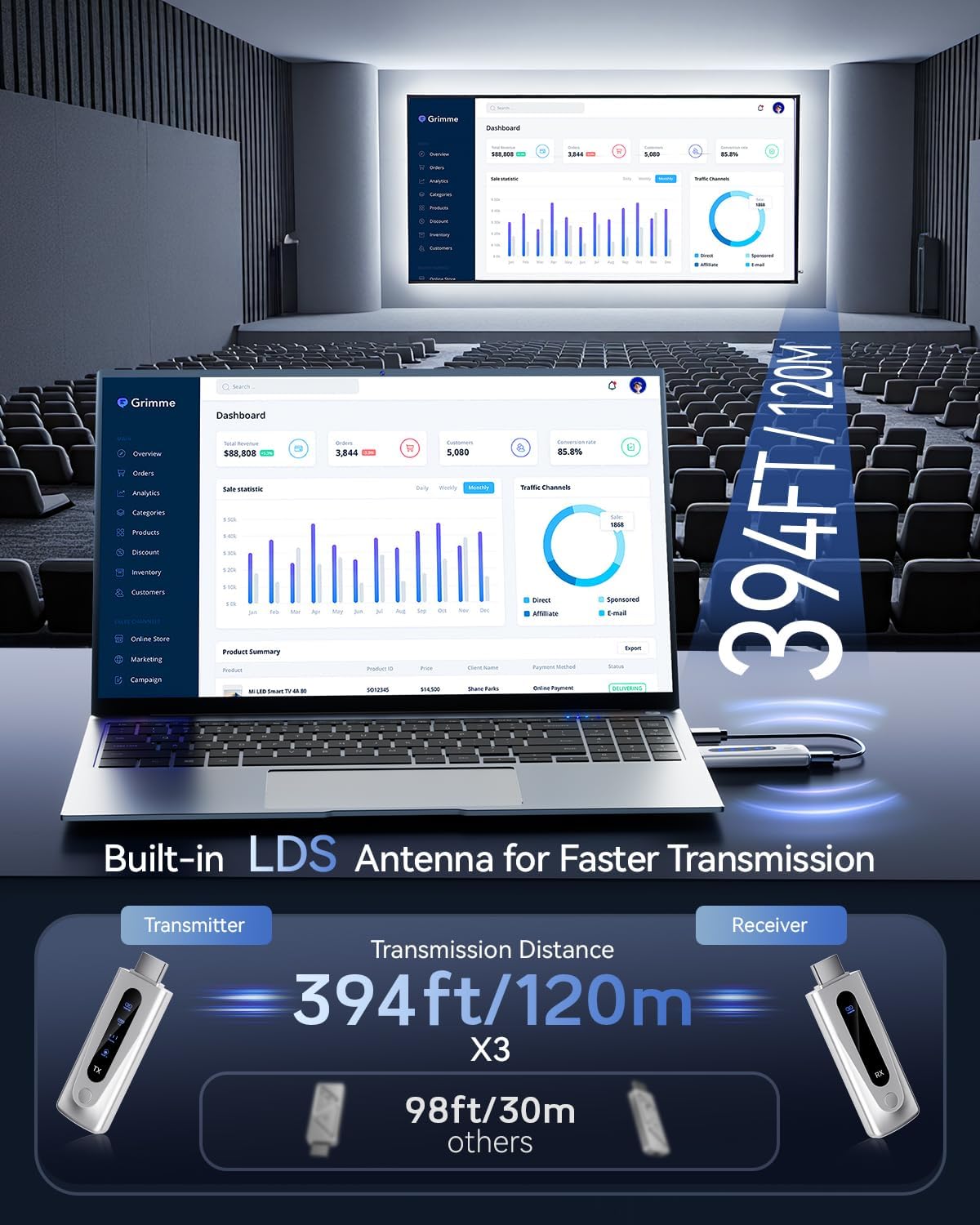 2025 Pro Wireless HDMI Extender 4K@30Hz - 394ft Long Range 5G/2.4G Kit, Low Latency Portable Plug & Play Video Transmitter & Receiver for Home Theater, Gaming & Presentations