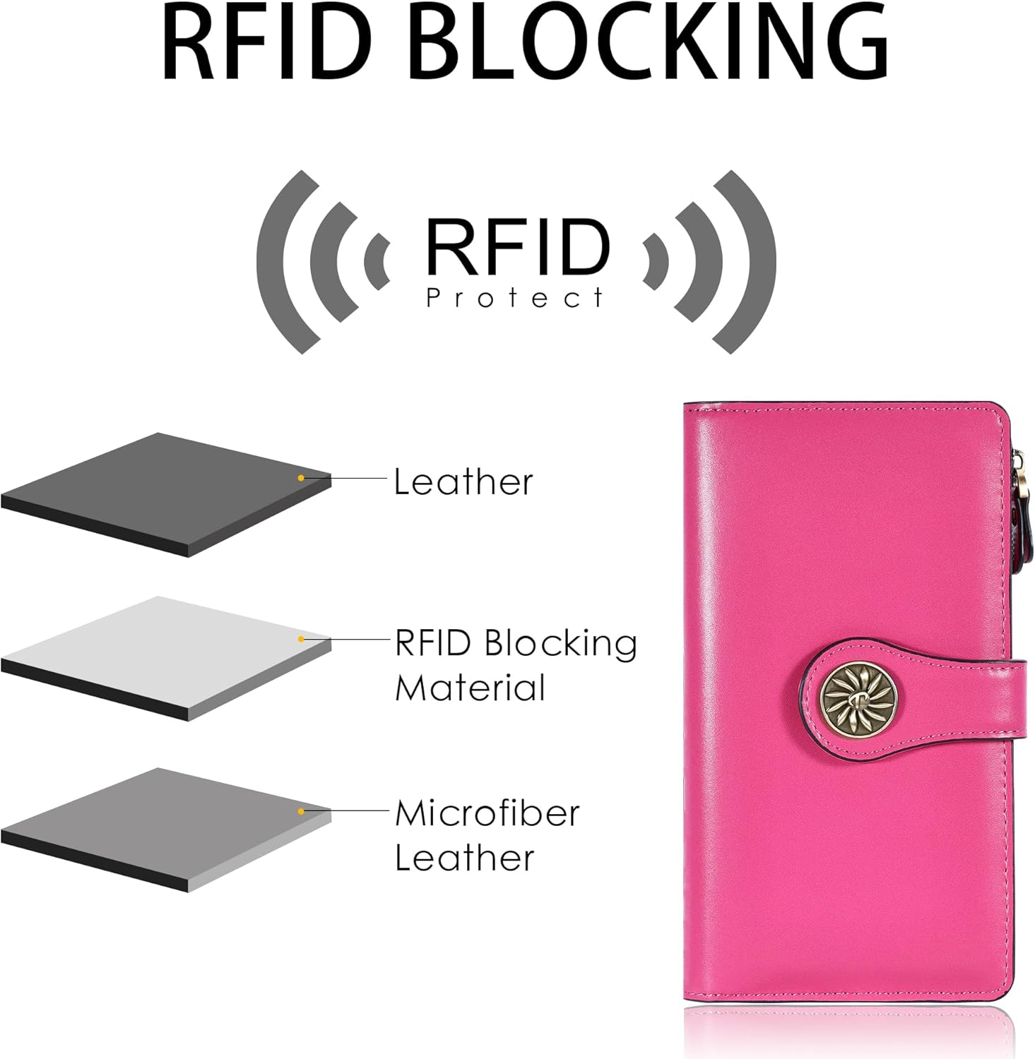 Travelambo Women's RFID Blocking Trifold Wallet - Large Capacity Clutch with 25 Card Slots, ID Window, and Zipper Pocket