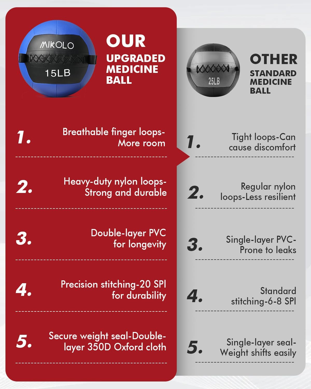 MIKOLO Slam Ball – Soft Shell Medicine Ball with Grip Loop for Wall Ball Shots, Core Training, and CrossFit (Available in 10, 15, 20, 25 lbs)