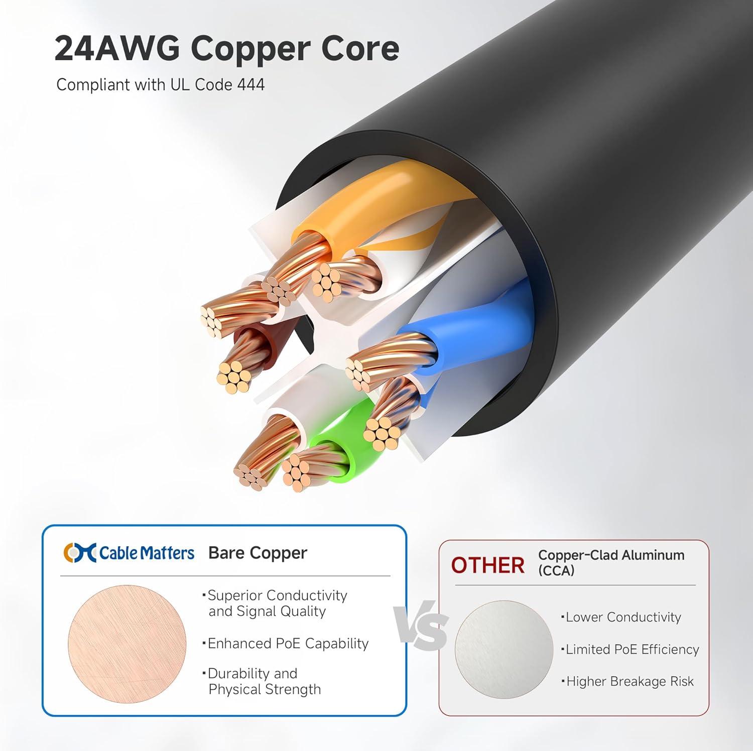 Cable Matters 1 ft Black Cat6 Ethernet Cable – 10Gbps High-Speed Snagless Patch Cord (24AWG Bare Copper)