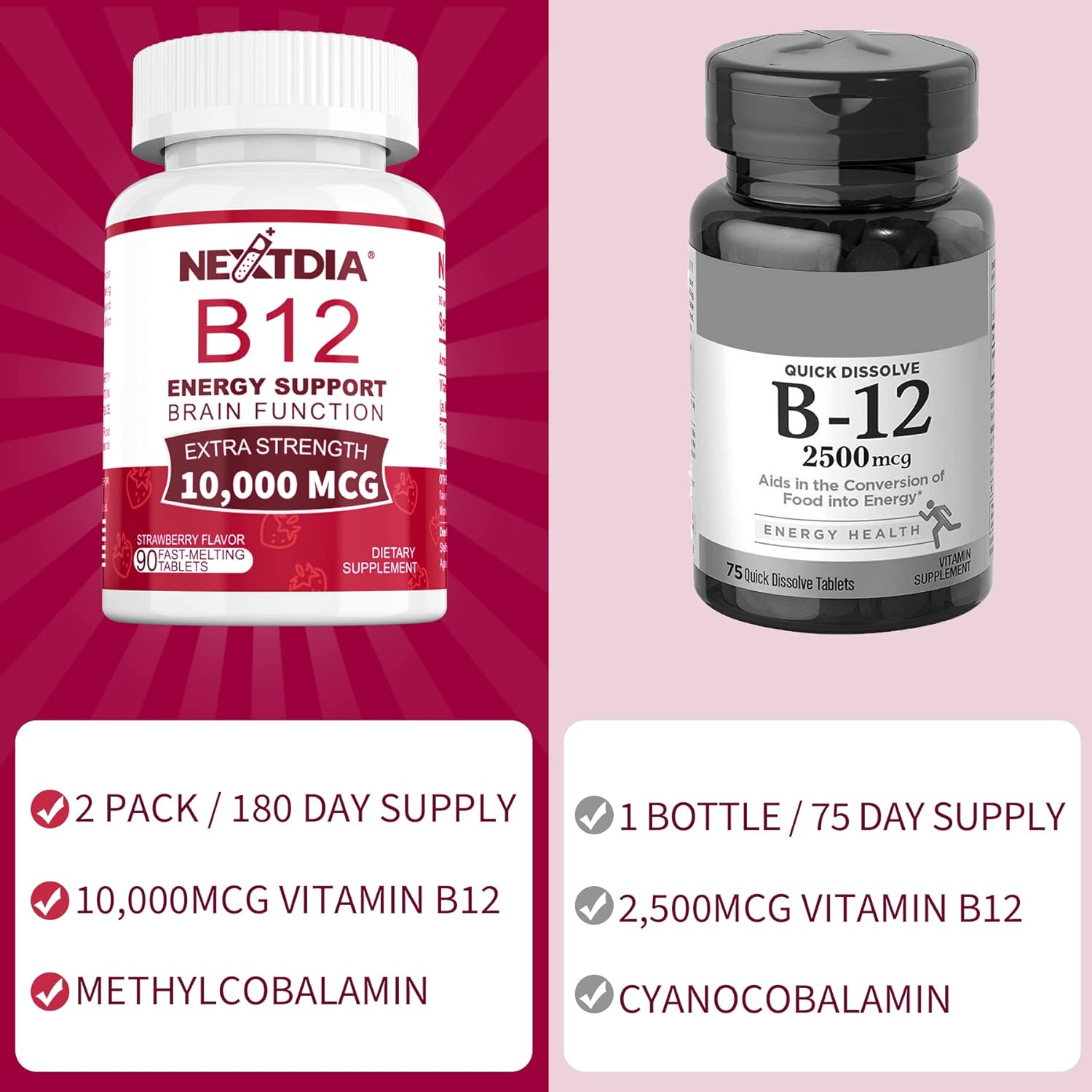 Methylcobalamin B12 10,000 mcg - 180 Count Sublingual Tablets - 6 Month Supply - Supports Energy, Metabolism & Cognitive Function - Vegan, Non-GMO, Natural Strawberry Flavor