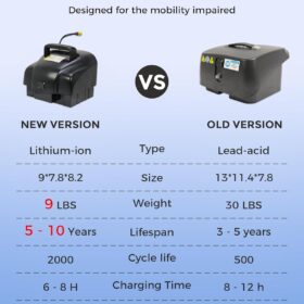 MIHAYO Folding 4-Wheel Mobility Scooter for Adults & Seniors - 30 Mile Range, 300 lb Capacity, 9lb Lightweight Battery, Compact Travel Power Chair with Dual Baskets (Red)
