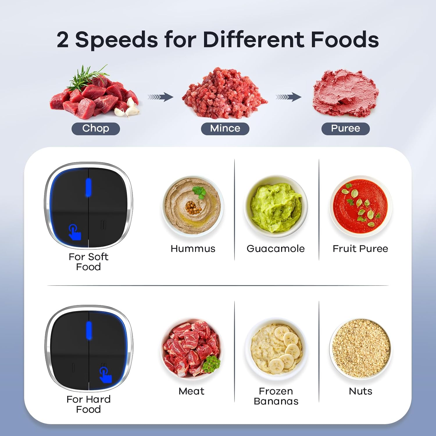 Ganiza 450W 2-Speed Food Processor with 8-Cup Glass & Stainless Steel Bowls | Smart Overheat Protection & Dual Blades for Meat Chopping & Veggie Dicing