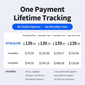 No Monthly Fee GPS Tracker for Vehicles with 120-Day Battery | 4G SIM Card & Data Included | Real-Time Magnetic Car Locator