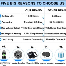 Bluetooth Beanie Hat with Wireless Headphones - HD Stereo Sound, Long Battery Life, Soft Winter Knit Cap - Unique Tech Gifts for Men & Women