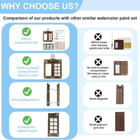 Ultimate Pocket Watercolor Travel Kit – 24 Color Portable Paint Set with Wooden Palette, Brushes & Sketchbooks