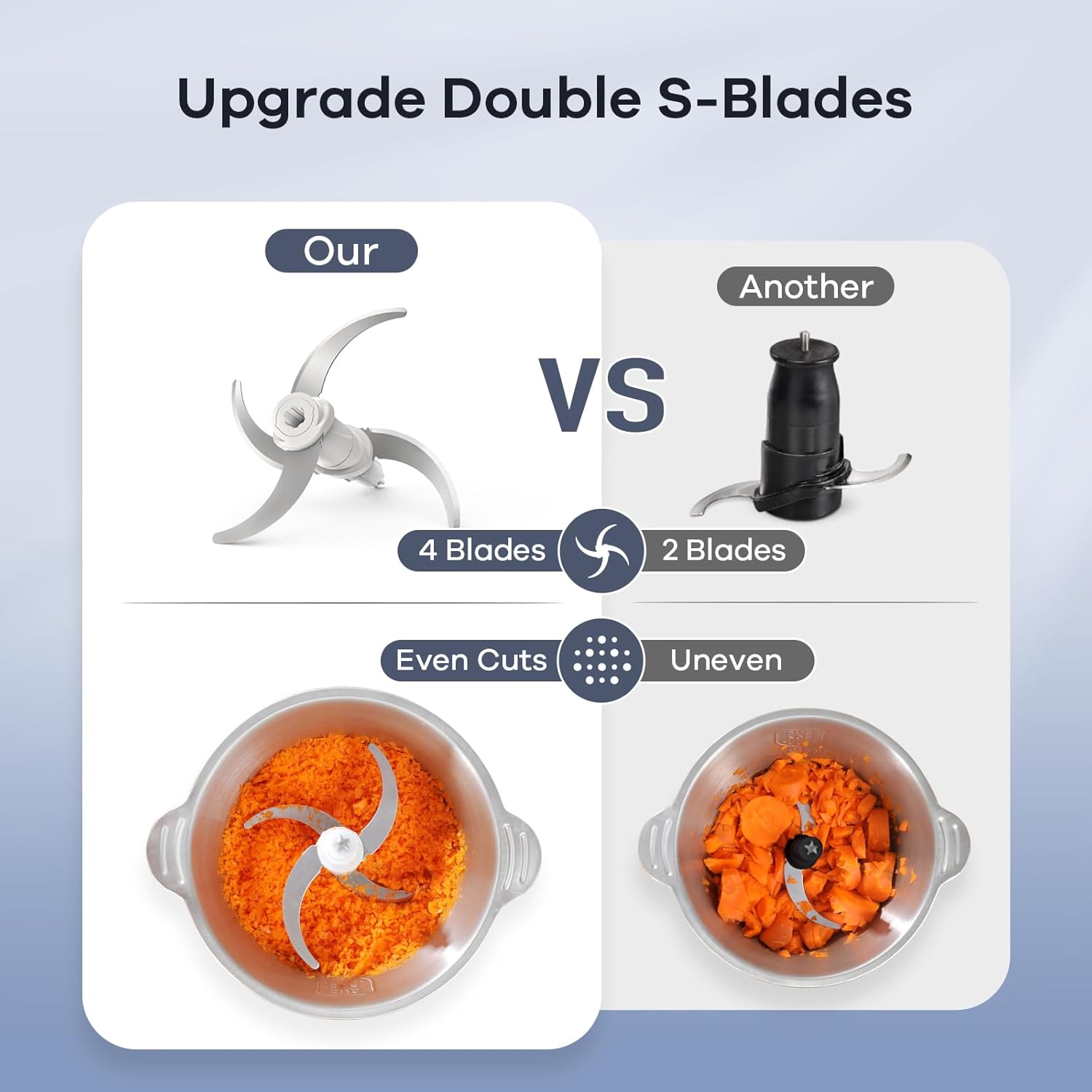 Ganiza 450W 2-Speed Food Processor with 8-Cup Glass & Stainless Steel Bowls | Smart Overheat Protection & Dual Blades for Meat Chopping & Veggie Dicing