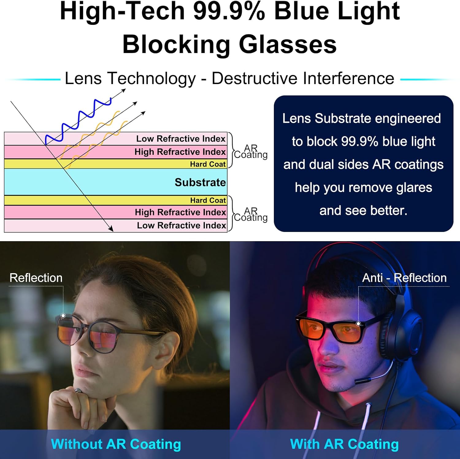 ViewJoy Blue Light Blocking Glasses - 99.9% Amber Orange Lens for Sleep, Eye Strain & Gaming - Dual AR Coating, Scratch Resistant