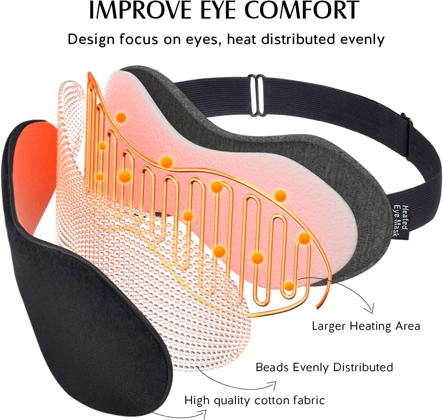 YFONG Heated Eye Mask for Dry Eyes - Electric Warm Compress with 3 Heat Settings & Auto Timer, Washable USB Eye Mask for Migraines, Stye, Blepharitis, and Eye Strain Relief