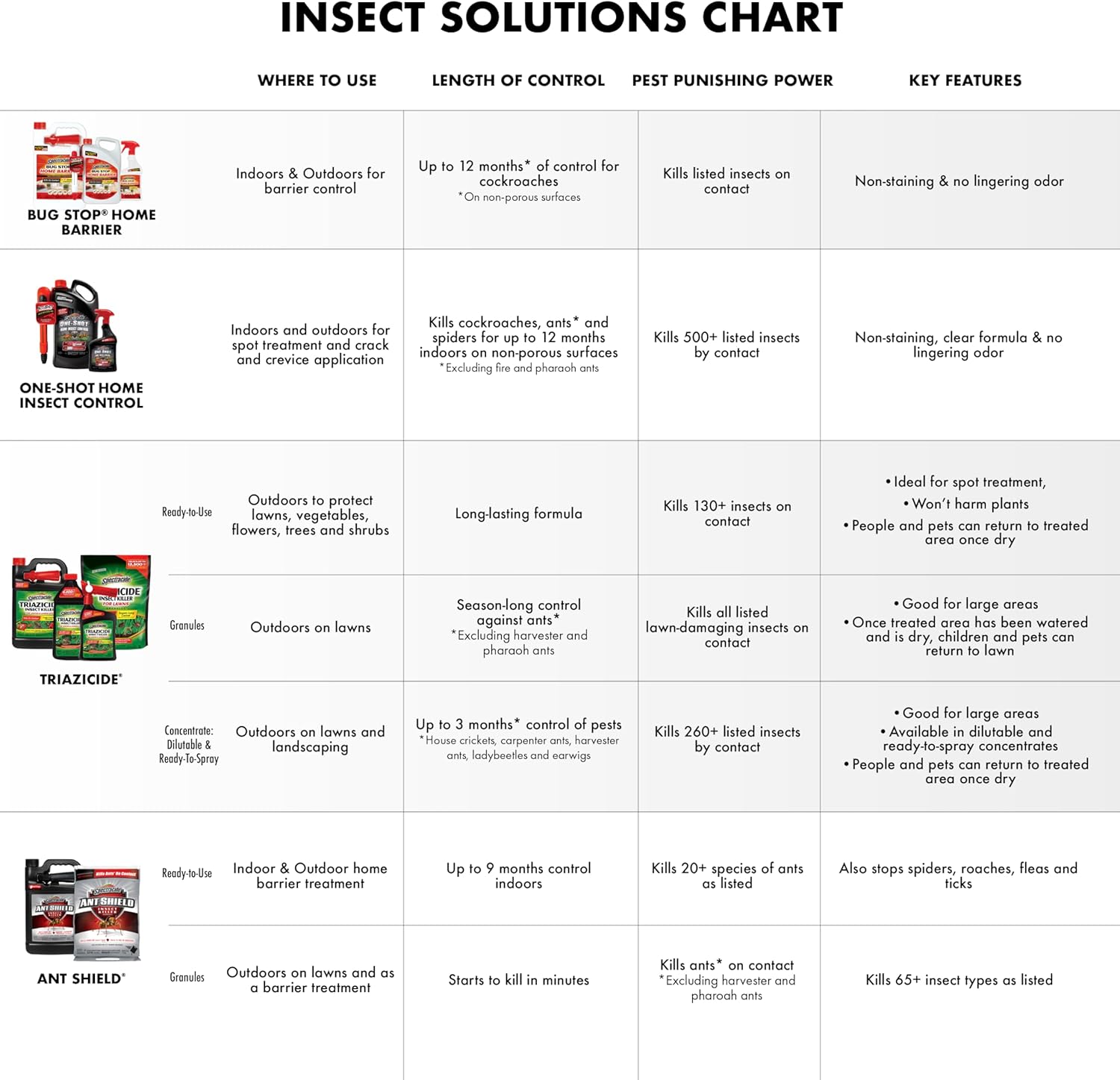 Spectracide Bug Stop Home Barrier Spray - Indoor/Outdoor Insect Killer for Ants, Roaches & Spiders, 1.33 Gallon Refill