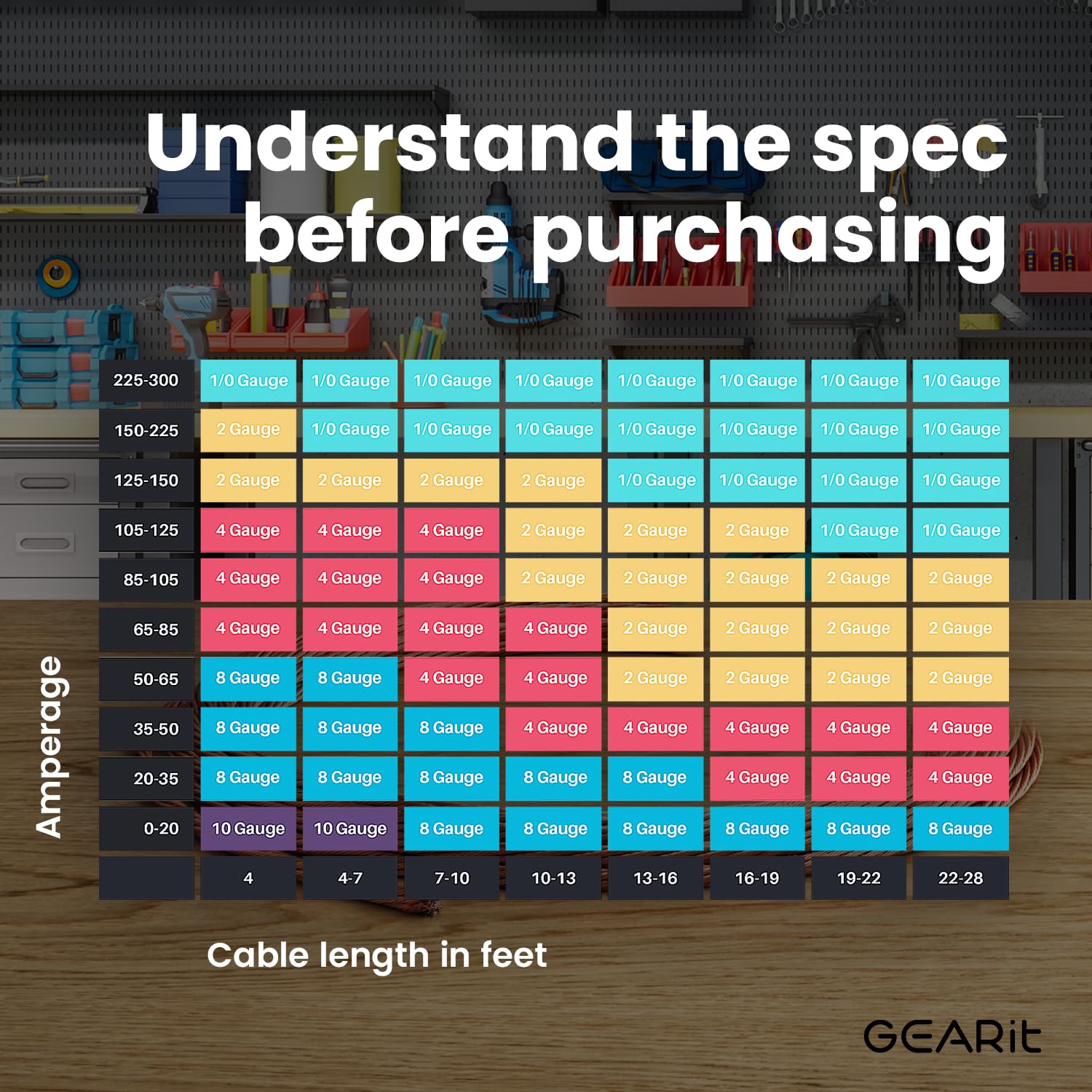 GEARit 1/0 Gauge AWG CCA Power Wire - 10 Feet Red Translucent Copper Clad Aluminum Cable for Car Audio, Battery Ground, Amps, RV & Electrical Wiring