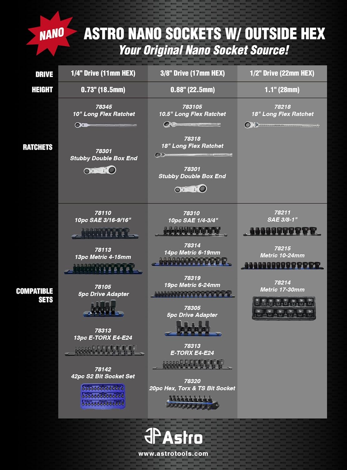 Astro Pneumatic 78319 3/8"e; Drive Nano Impact Socket Set | 19-Piece Low Profile (6-24mm) CR-MO