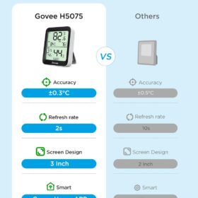 Govee Smart Bluetooth Hygrometer Indoor Thermometer (Model H5075) – 164ft Remote Monitoring, App Alerts, and Data Export for Home, Wine Cellar, and Greenhouse