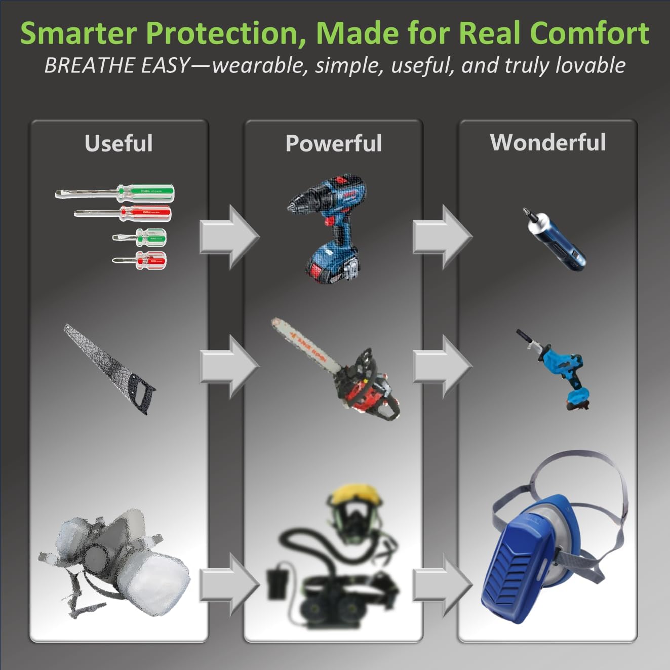 PuriCurrent Smart Fan-Powered Respirator Mask – H13 HEPA & Active Carbon Filtration for Woodworking, Painting, and Industrial Safety
