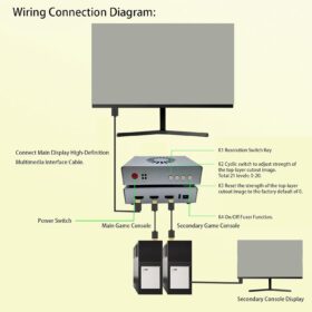 DMA Video Fuser & Signal Combiner - Dual Input HDMI Overlay Synthesizer Support 4K 60Hz / 2K 144Hz for Data Centers & Command Control