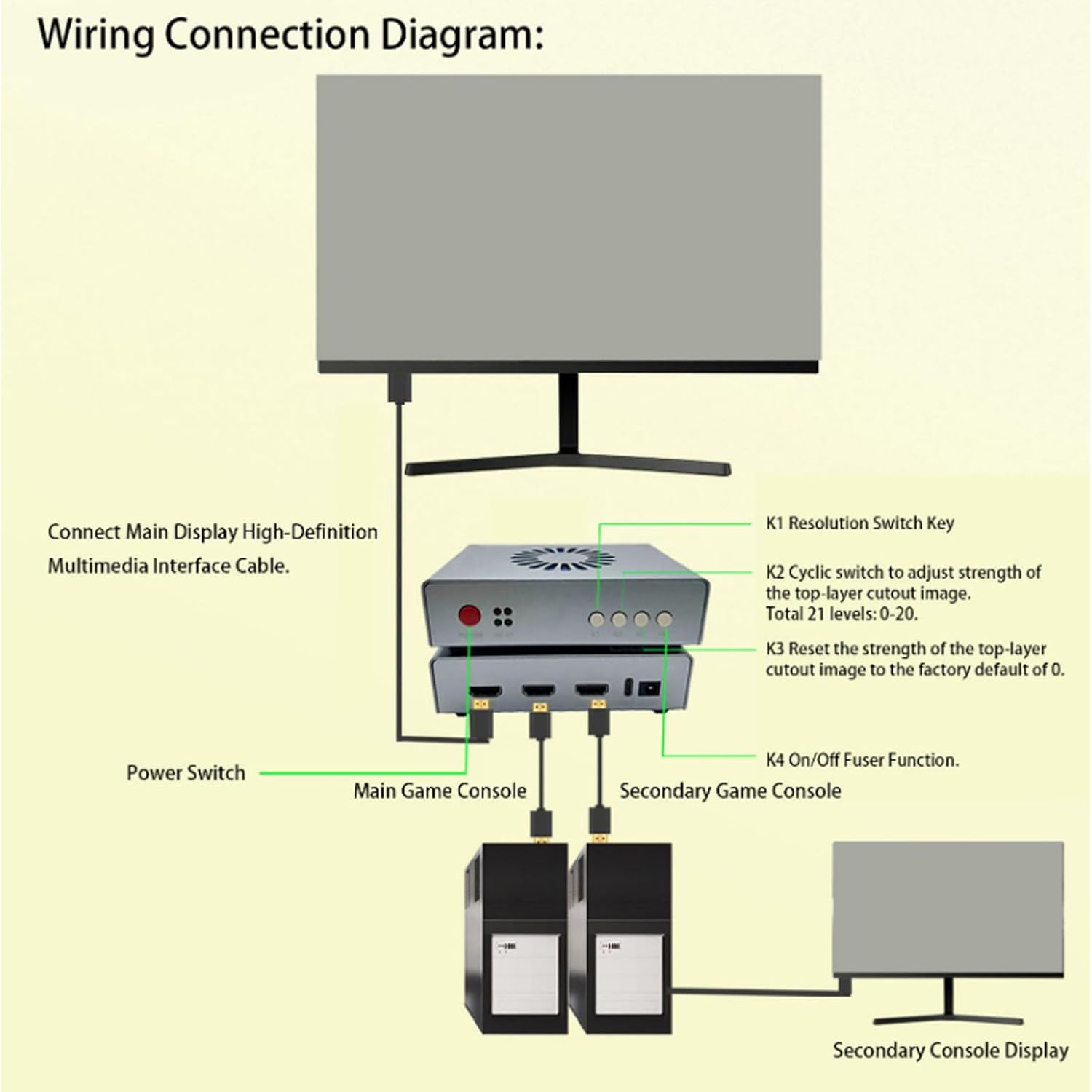 DMA Fuser, 2K 144Hz HDMI Synthesizer & Signal Overlay Adapter, DC 12V Lossless HD Interface for Gaming & Conferencing