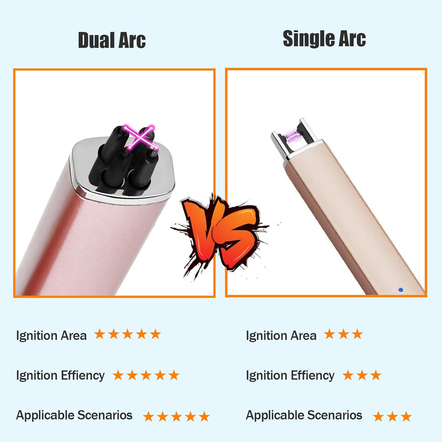 USB Rechargeable Electric Candle Lighter - Windproof Dual Arc Plasma Lighter with Safety Lock & LED Display - Perfect Gift for Women, Mom & Wife