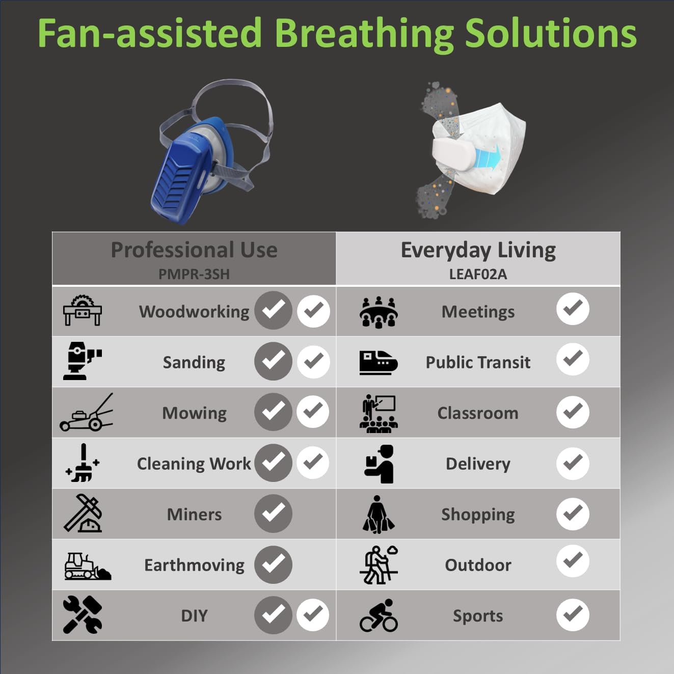 PuriCurrent Smart Fan-Powered Respirator Mask – H13 HEPA & Active Carbon Filtration for Woodworking, Painting, and Industrial Safety