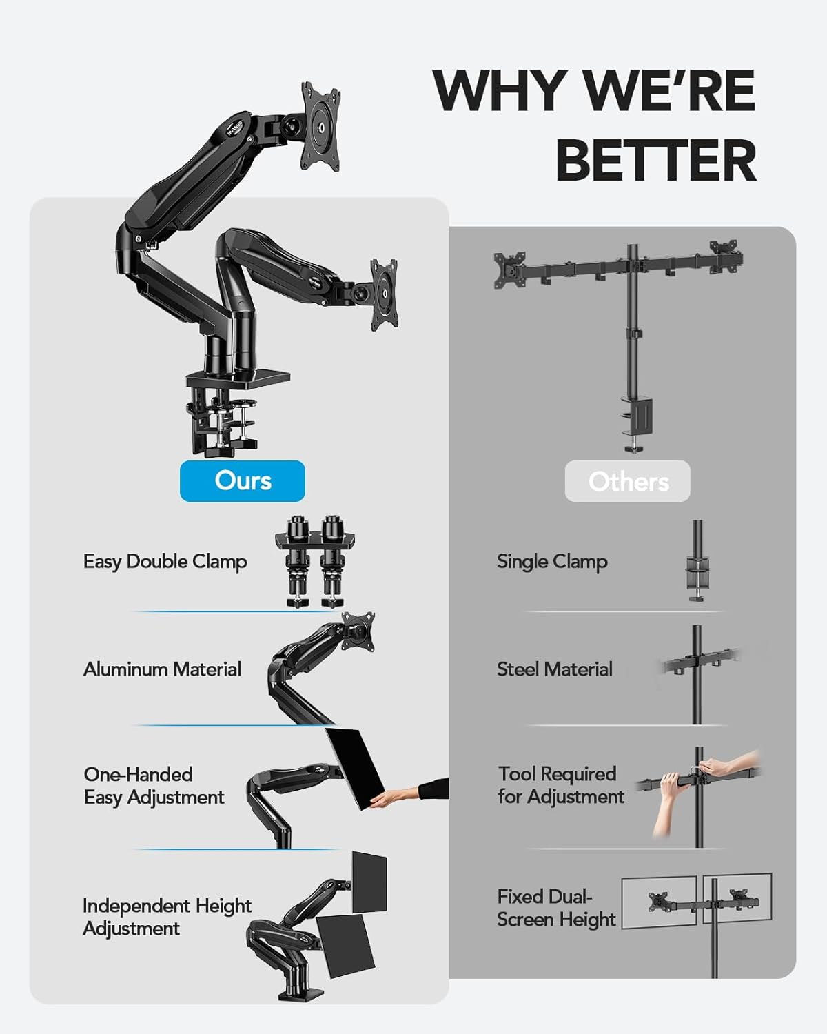 HUANUO Dual Monitor Stand – Full Motion Desk Mount for 13-32 inch Screens, VESA 75x100mm, Integrated Cable Management, C-Clamp & Grommet Base Included