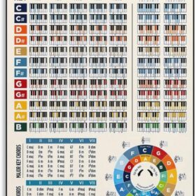 Piano Theory Poster & Music Theory Chart - Educational Canvas Wall Art for Beginners - Music Classroom Decor & Living Room Painting (12x18 Inch)