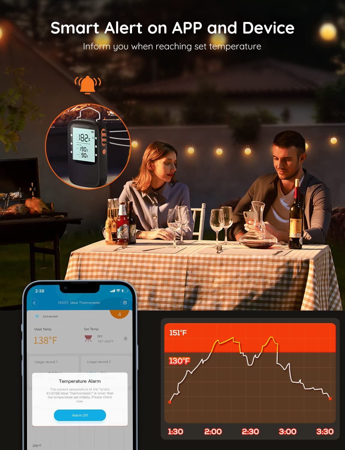 Govee Bluetooth Meat Thermometer - Wireless Smart Grill Thermometer with 2 Probes, 500ft Range, LCD Backlit Display & App Alerts for Smoker, Oven & BBQ Cooking