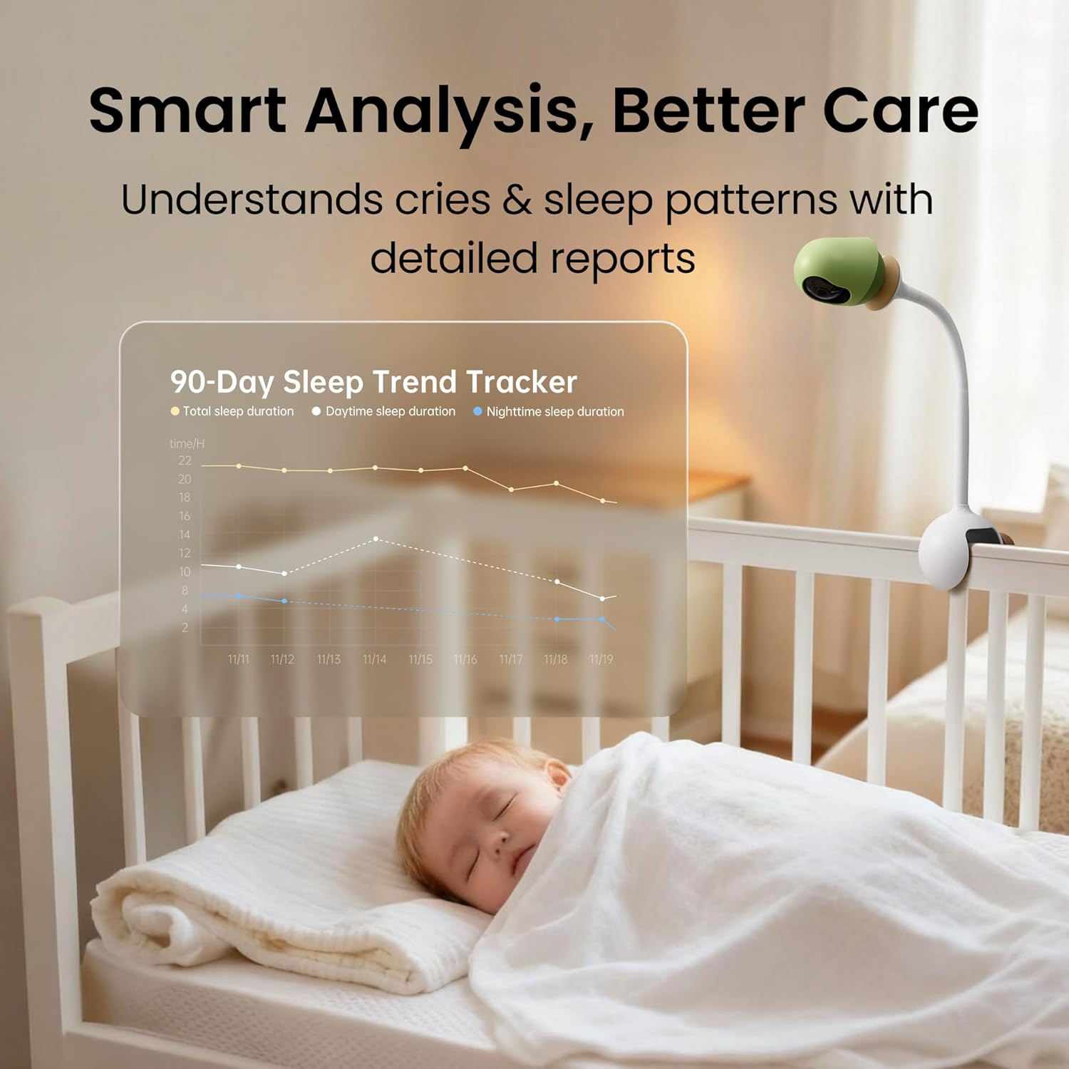 Monai 3K UHD Smart Baby Monitor with Camera and Audio - WiFi Baby Monitor with AI Cry Detection, No-Glow Night Vision, 32GB Storage, No Subscription Fees, Pan/Tilt/Zoom, Two-Way Audio