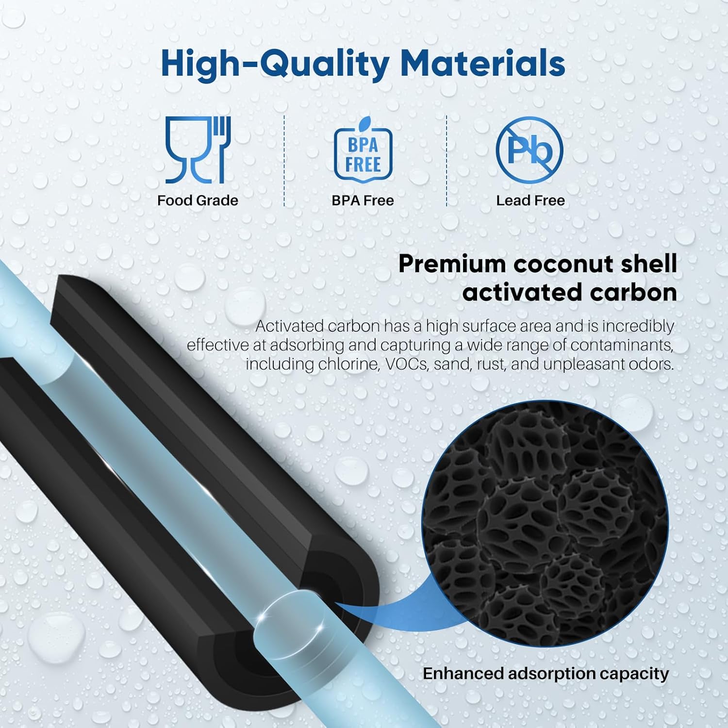 4-Pack 1 Micron Carbon Block Water Filter - 10 inch x 2.5 inch Whole House CTO Cartridge - Fits GE, Dupont, Whirlpool & Pentek Systems