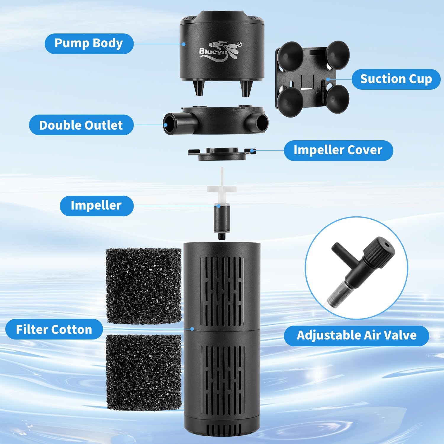 4-in-1 Submersible Aquarium Filter for 30-80 Gallon Tanks | 200 GPH Internal Power Filter with Wave Maker, Oxygenation & Dual-Layer Filtration for Freshwater, Saltwater & Turtle Tanks (Ultra-Quiet 12W)